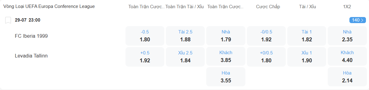 Tỉ lệ kèo Iberia vs Levadia nhan-dinh-soi-keo-iberia-vs-levadia-luc-23h00-ngay-29-7-2025-2