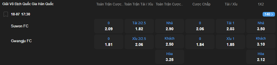 Tỷ lệ kèo Suwon vs Gwangju nhan-dinh-soi-keo-suwon-vs-gwangju-luc-17h30-ngay-18-7-2025-2